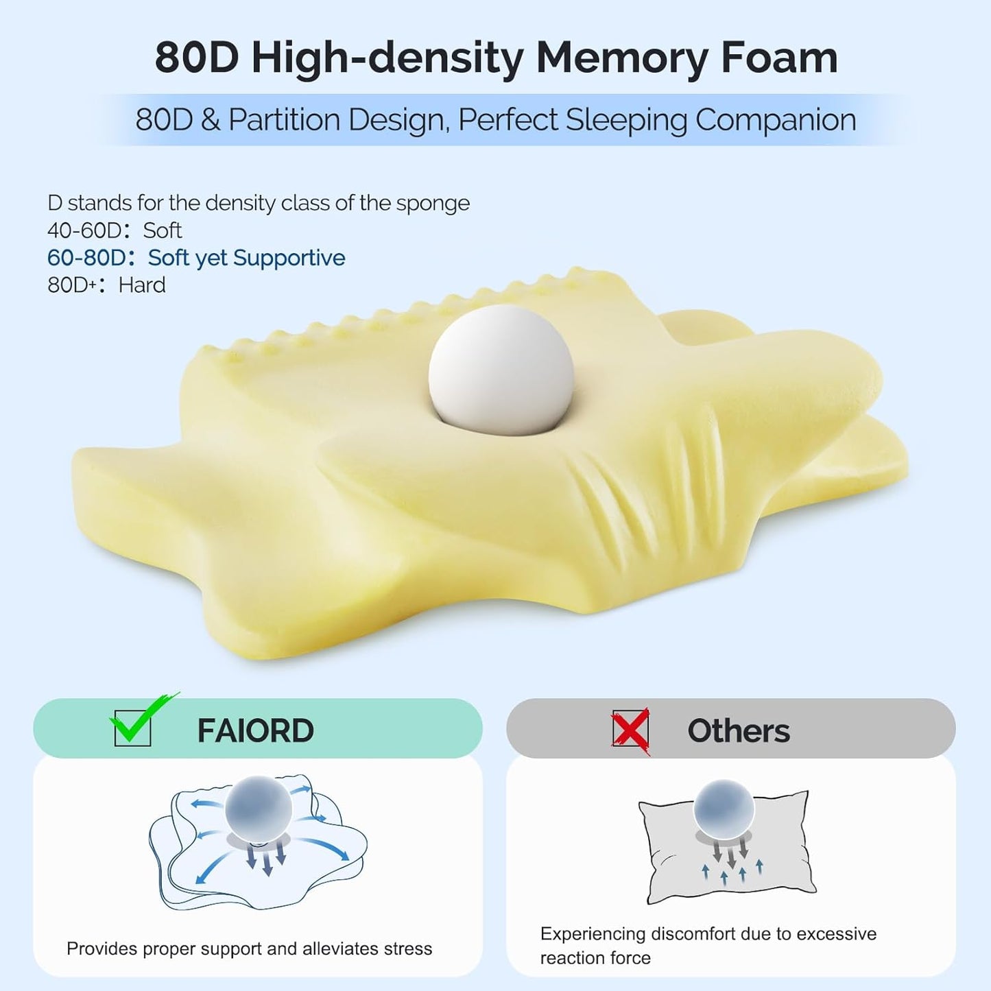 وسادة طبية للرقبة Cervical Pillow – Cooling Ergonomic Memory Foam for Neck Pain Relief