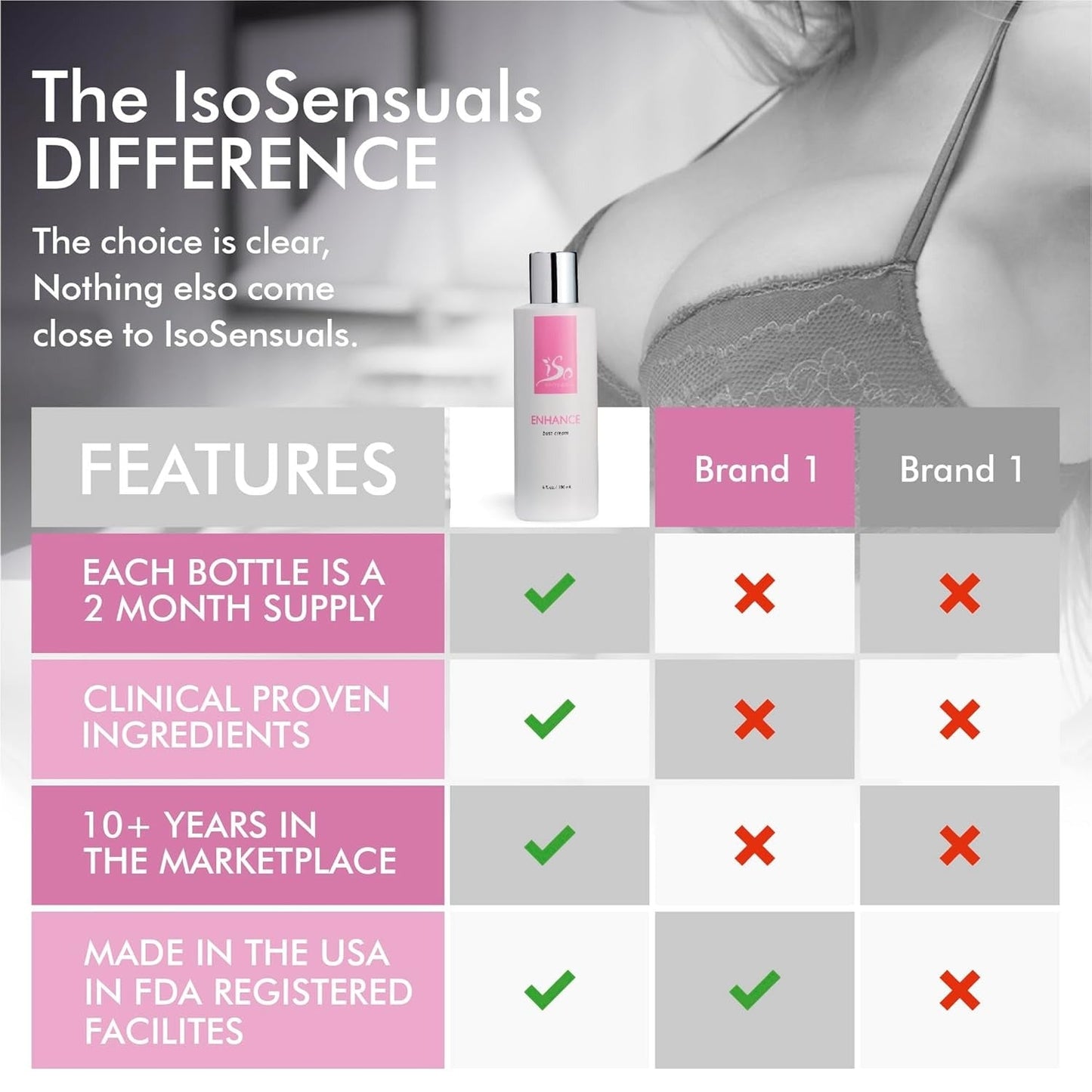IsoSensuals ENHANCE - Rapid-Action Breast Enlargement Cream